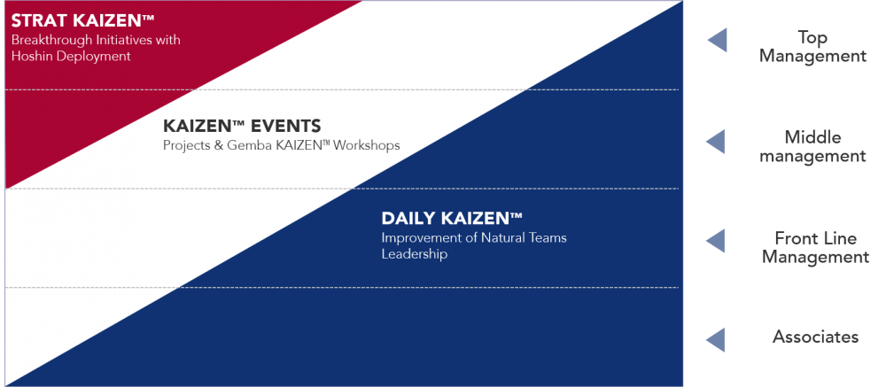 KAIZEN™ flag innovation improvement standardisation