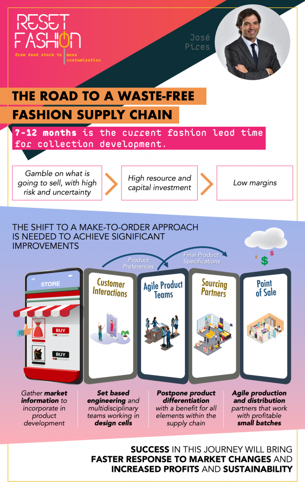 The Road to a Waste Free Fashion Supply Chain - José Pires