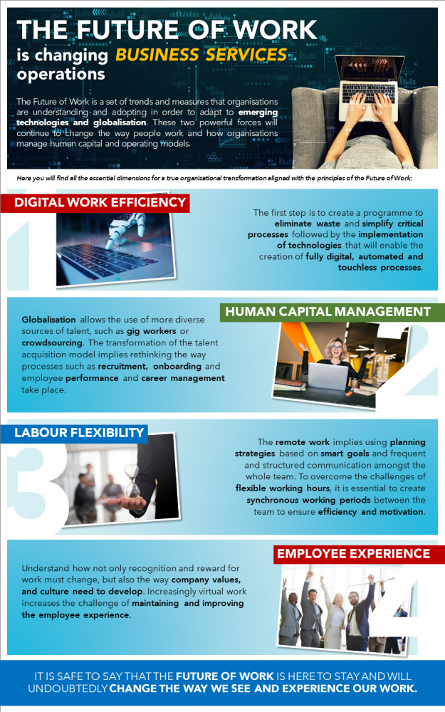 Infographic Future of Work in Business Services Operations