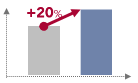 product-margin-benefits